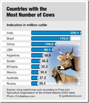 Number of Cows